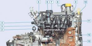Двигатель 1.6 8 клапанный логан. Какой моторесурс у двигателя рено логан. Ввод в эксплуатацию
 после капитального
 ремонта двигателя